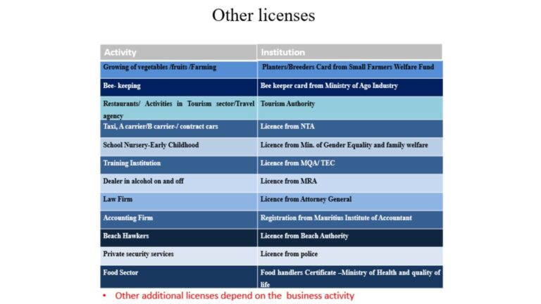 License Faq FAQs - SME | Your Questions Answered